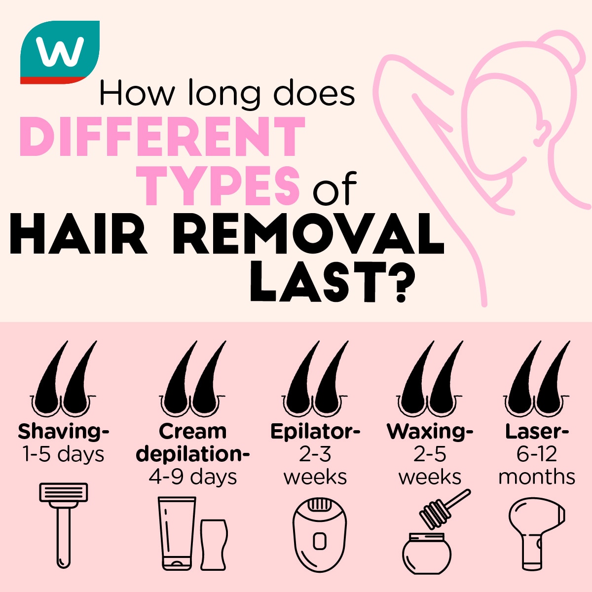 Hair removal cream Is it better than shaving? Watsons Indonesia